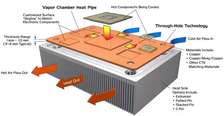 Vapor Chamber Cooling: Real‑World Design Tips for Electronics Thermal Management